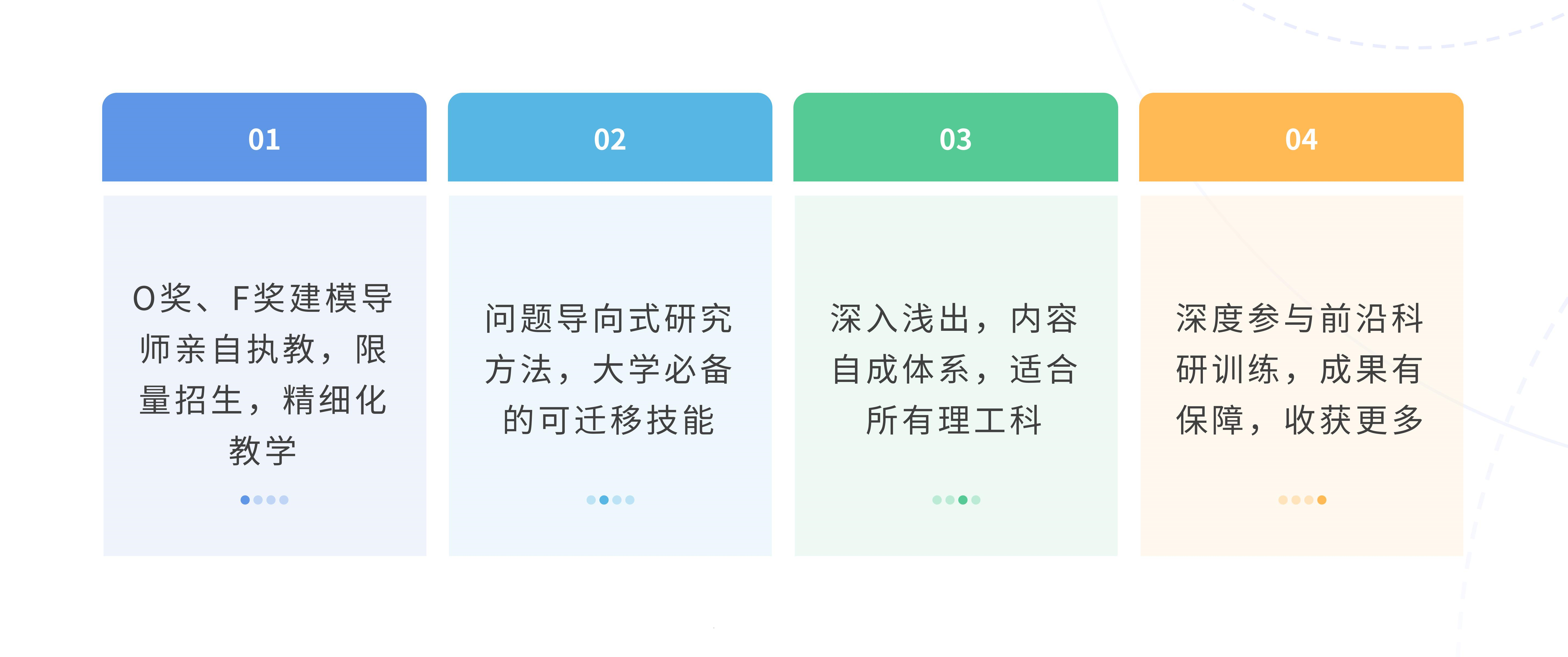 himcm课程优势